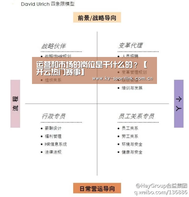 运营和市场的岗位是干什么的?【开云热门赛事】(图1) 运营和市场的岗位是干什么的?【开云热门赛事】(图1)